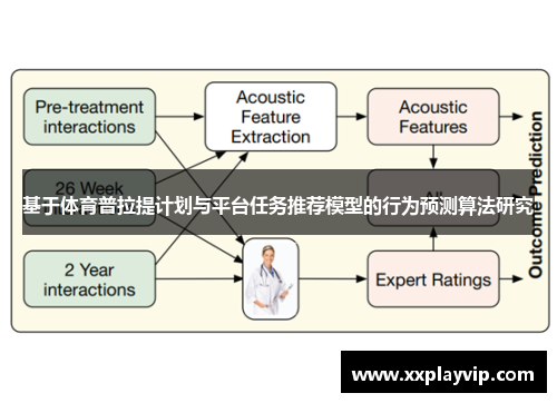 基于体育普拉提计划与平台任务推荐模型的行为预测算法研究