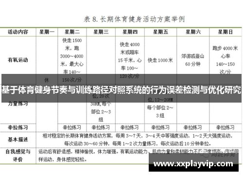 基于体育健身节奏与训练路径对照系统的行为误差检测与优化研究